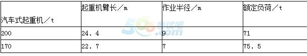 2016(j)쎟C(j)늹̡ȫy(c)ԇ}3