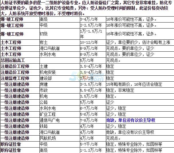 2016(li)C(sh)쿿C(sh)r(ji)څ(sh)