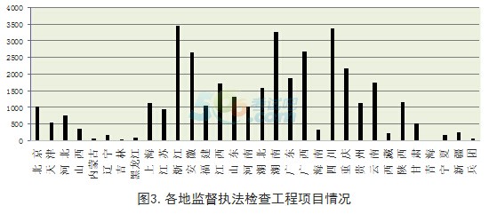 20162ȫ|(zh)K؟(z)䌍(sh)rͨ(bo)