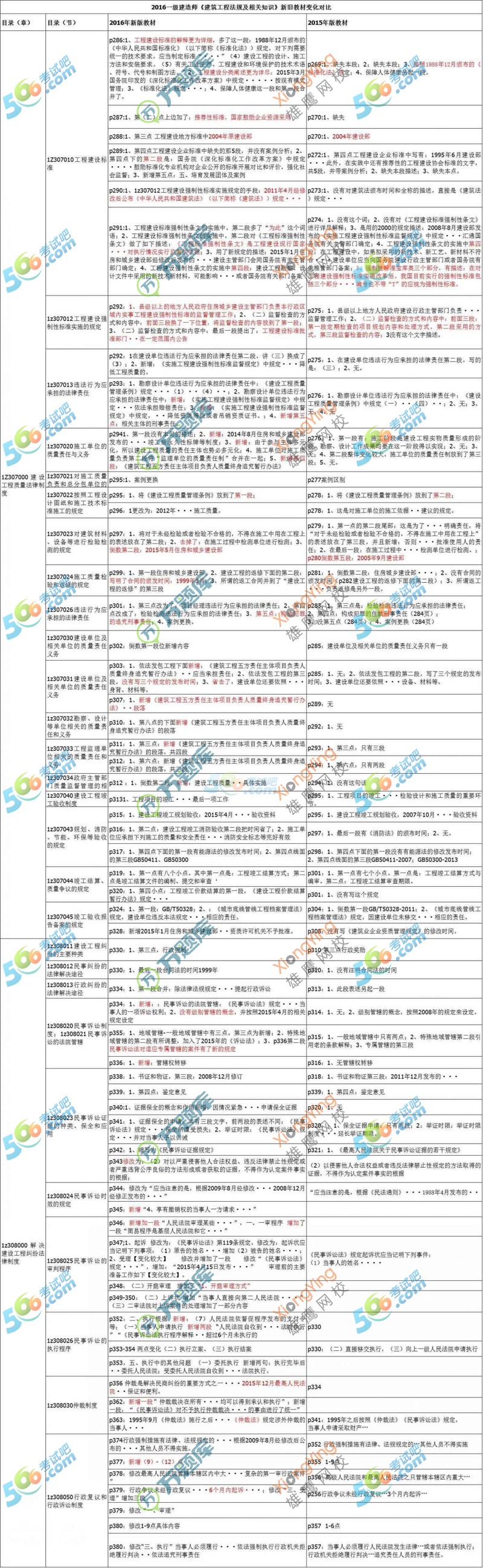 2016һ쎟O(sh)̷Ҏ(gu)̲׃