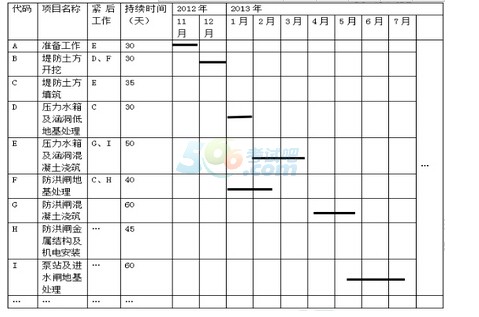 ȫW(wng)װl(f):2016(j)쎟ˮˮ늡}(ְ)