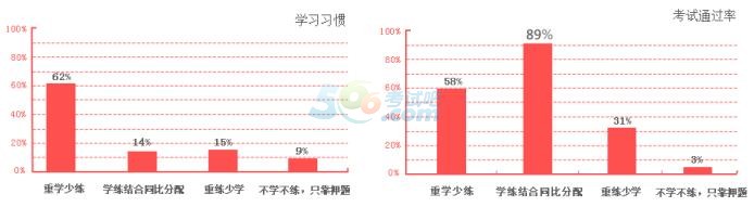 2016һ쎟W(wng)УW(xu)(x)ʽļҺ