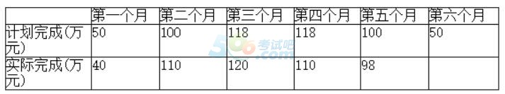 2016һC(j)늹̡¹(ji)(x)}C(j)늹ʩɱ