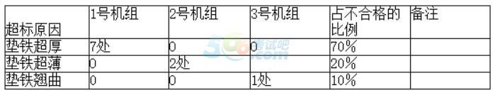 2016һC(j)늹̡¹(ji)(x)}C(j)늹ʩ|(zh)