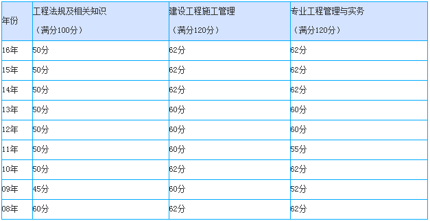 2016ӱ쎟֔(sh)c2015ƽ