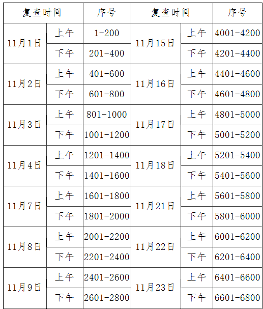 2016Fݶ쎟F(xin)(f)鼰CI(lng)ȡ֪ͨ