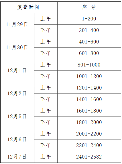 2016Fݶ쎟F(xin)(f)鼰CI(lng)ȡ֪ͨ