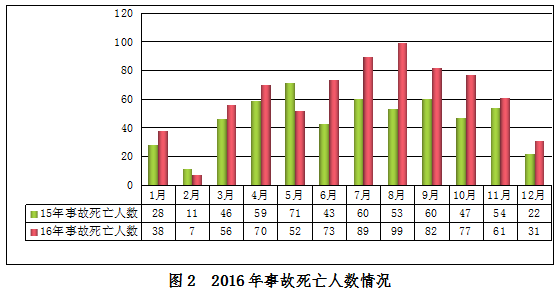 2016ȷa(chn)ȫ¹rͨ(bo)