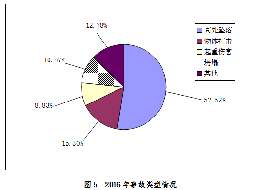 2016ȷa(chn)ȫ¹rͨ(bo)