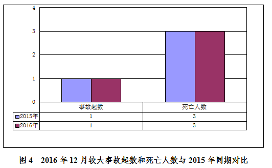 201612·a(chn)ȫ¹rͨ