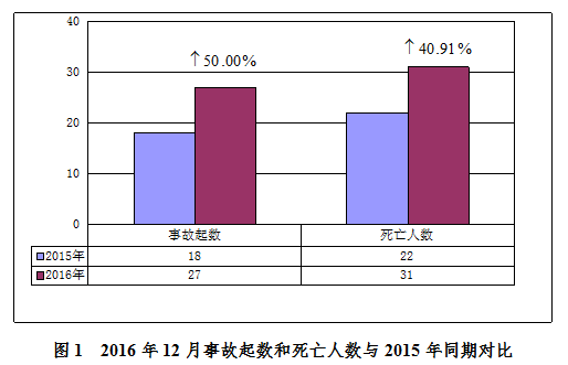 201612·a(chn)ȫ¹rͨ