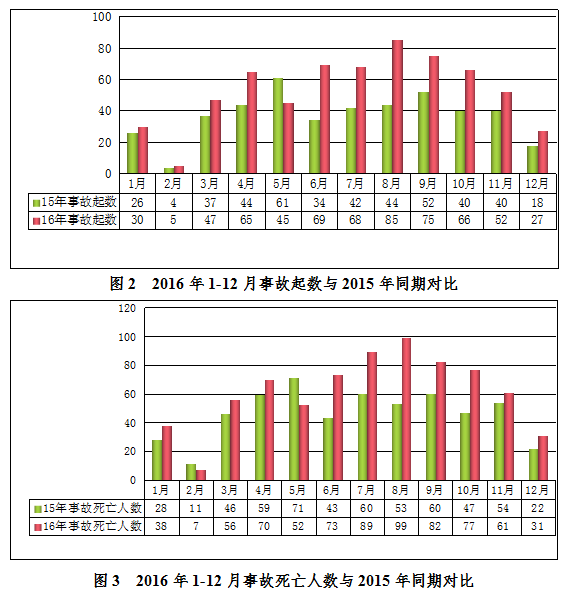 201612·a(chn)ȫ¹rͨ