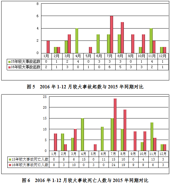 201612·a(chn)ȫ¹rͨ