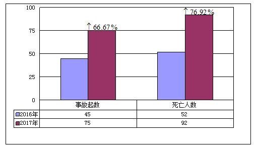 20175·a(chn)ȫ¹rͨ(bo)