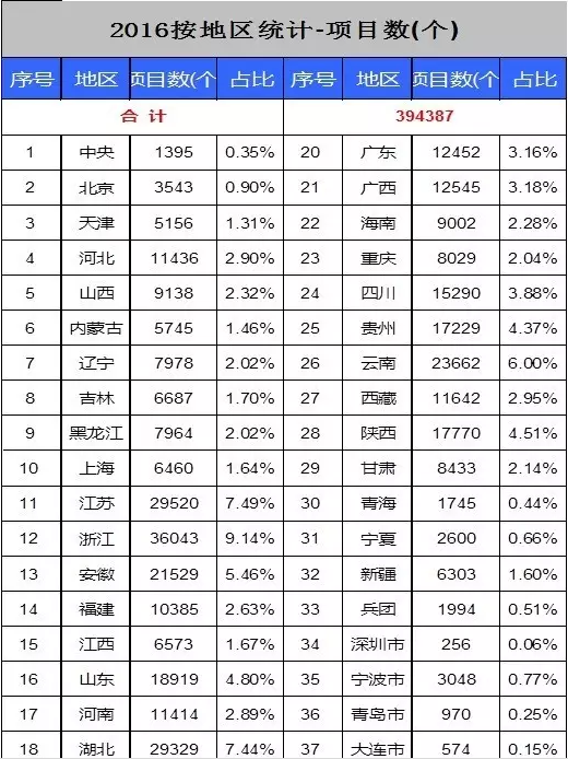 l(f)ί18ί(gu)ͶY(sh)(j)ƽ_(ti)(xing)Ŀ׃͸