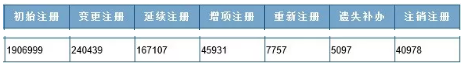 һ(j)쎟ʼע(c)215.7f,C߀߶h(yun)