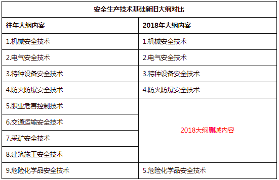 2018갲ȫ̎a(chn)g(sh)fV