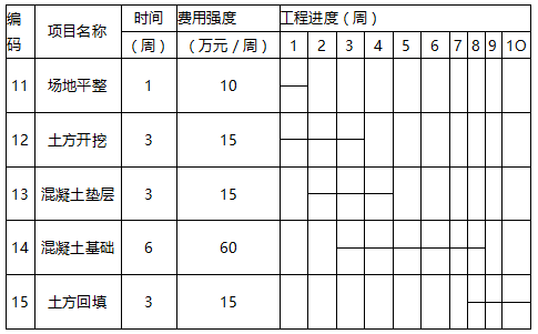 2018һ(j)쎟(xing)Ŀx(x)}1