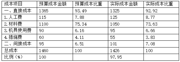 2018һ(j)쎟(xing)Ŀǰ(x)}2