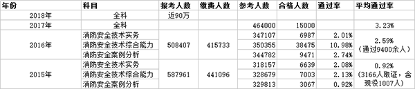 2018һ(j)̎(bo)˔(sh)90f(wn),(chung)vʷ¸