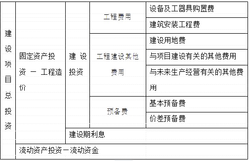 2019һ(j)r(ji)̎Ӌ(j)r(ji)lc(din)O(sh)(xing)ĿͶY(gu)