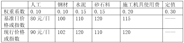 r(ji)̎f}죺Ӌ(j)r(ji)ÿһv(09.12)