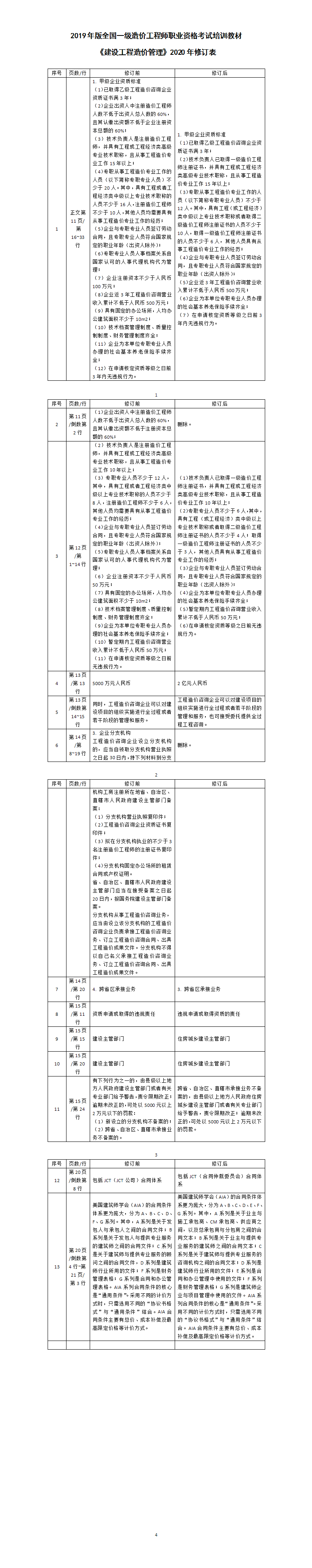 һ(j)r(ji)̎O(sh)r(ji)2019棩ԇ̲2020ӆ