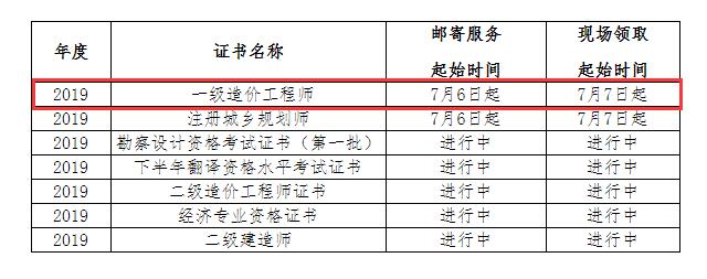 2019պϷһr̎ϸC77F(xin)I(lng)ȡ