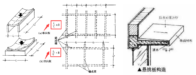 2020һ(j)r(ji)̡̎Ҫc(din)F(xin)䓽ǰ