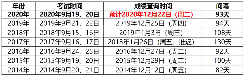 2014-2020һ(j)쎟ԇɿ(j)ԃr(sh)gR