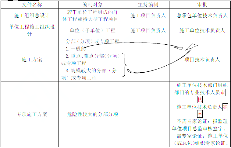 2021һr(ji)̎r(ji)c(din)(xing)ĿʩMO(sh)Ӌ(j)