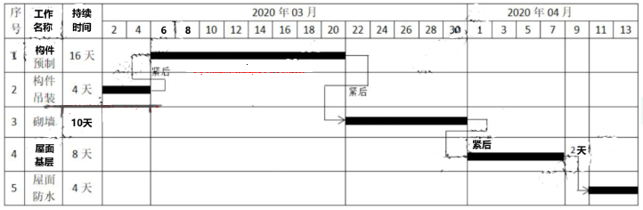 202012¶(j)쎟ʩ}(ȫ)