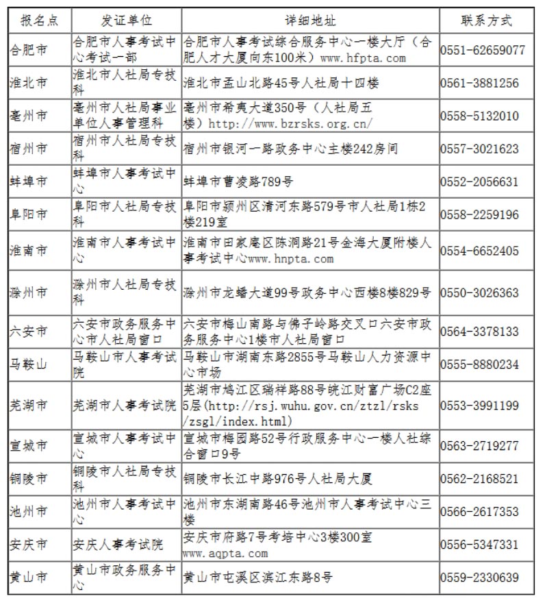 ʡ2020һ(j)쎟ϸCI(lng)ȡ֪ͨ