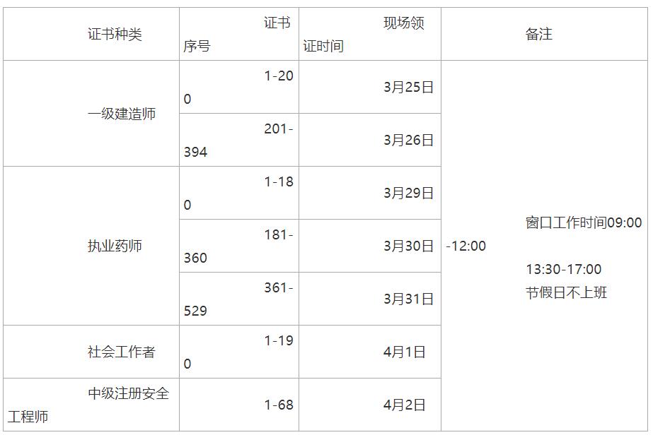 ʡ2020һ(j)쎟CI(lng)ȡ֪ͨ