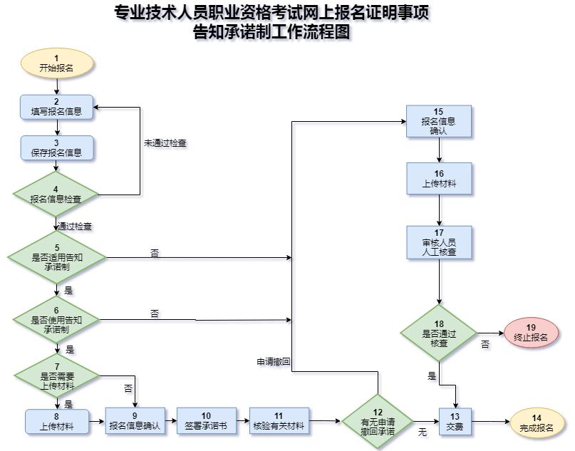 һ쎟W(wng)ψ(bo)C(xing)֪Zƹ