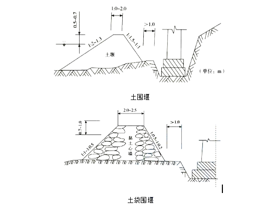 2022쎟̡俼n(x)}ʩҪ