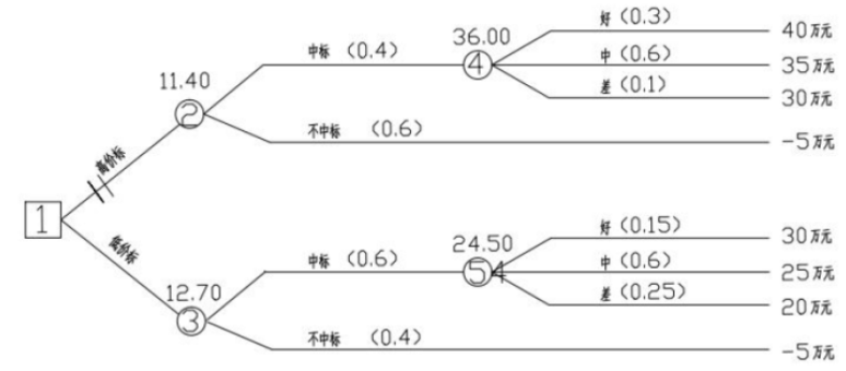 2021һr̎얹̾(x)}20