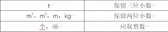 2021һ(j)r(ji)̎Ӌ(j)r(ji)֪R(sh)c(din)ֲ(xing)(xing)Ŀ