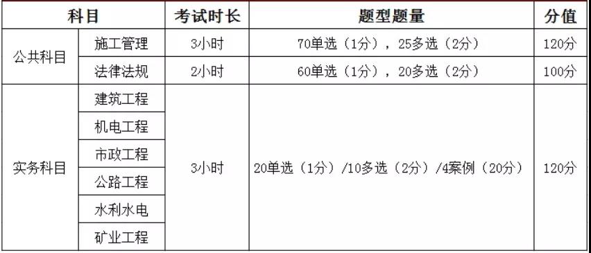 2022(j)쎟(sh)(w)俼 ץסc(din)