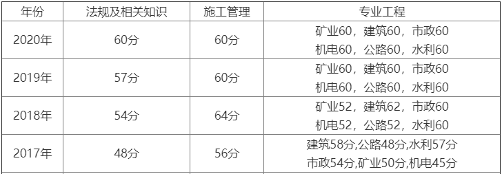 2021(j)쎟ԇɿ(j)A(y)Ӌ(j)8³