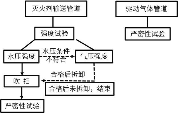 2021һ(j)̎俼:wϵy(tng)ԇ(sh)(j)R