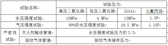 2021һ(j)̎俼:wϵy(tng)ԇ(sh)(j)R