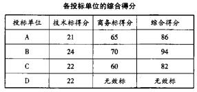 2021һr(ji)̎(qing)(x)}15