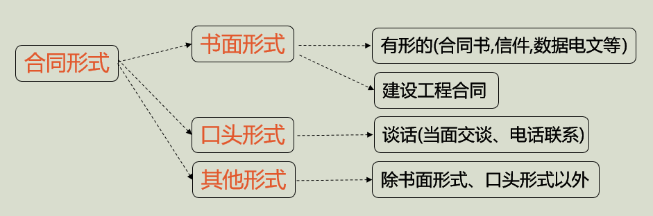 2022һ(j)r(ji)̎r(ji)֪R(sh)c(din)ͬʽ