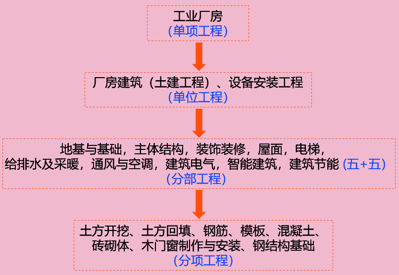 2022һ(j)r(ji)̎r(ji)֪R(sh)c(din)(xing)ĿĽMɼ