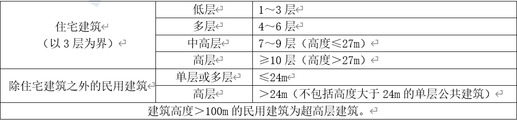 2022һ(j)r(ji)̡֪̎R(sh)c(din)ý1