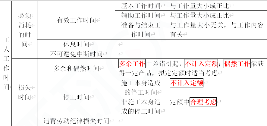 2022һr(ji)̎Ӌ(j)r(ji)֪Rc(din)r(sh)g