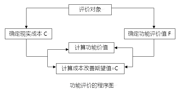 2022һ(j)r(ji)֪̎R(sh)c(din)r(ji)̷ֵ