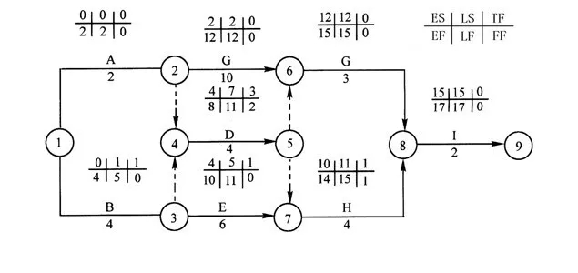 2022һr֪̎Rc(din)p̖W(wng)j(lu)Ӌ(j)rg(sh)Ӌ(j)