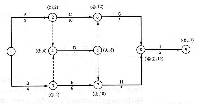 2022һr֪̎Rc(din)p̖W(wng)j(lu)Ӌ(j)rg(sh)Ӌ(j)